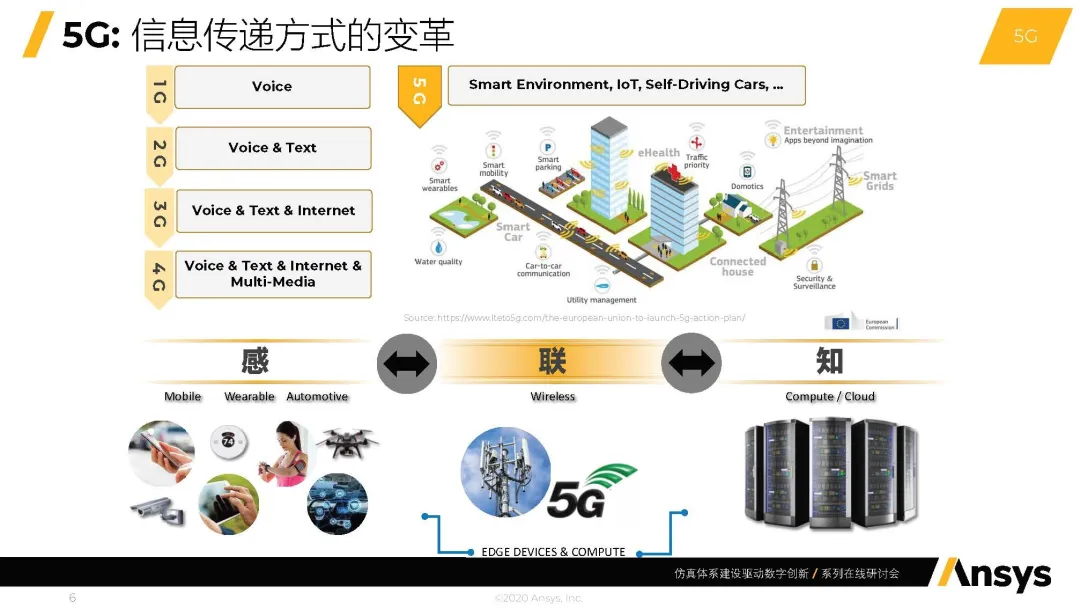 新科技浪潮与数字化转型中企业仿真体系建设的思考的图5